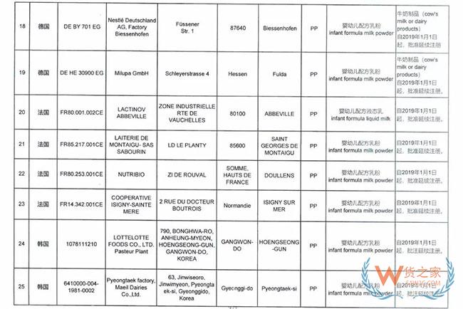 海关总署宣布这9家境外奶粉生产厂注册被注销，这些奶粉品牌或将不能进入中国市场—货之家