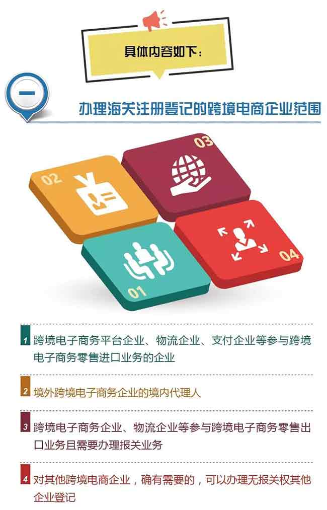 新海关落实国家“放管服”改革 企业资质管理系列措施之一：实施“跨境电商企业”注册登记—货之家