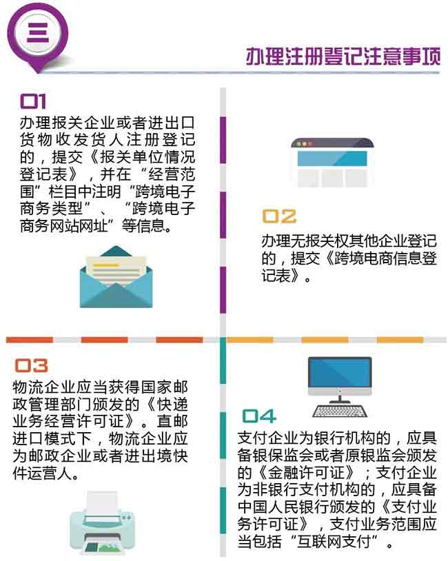 新海关落实国家“放管服”改革 企业资质管理系列措施之一：实施“跨境电商企业”注册登记—货之家