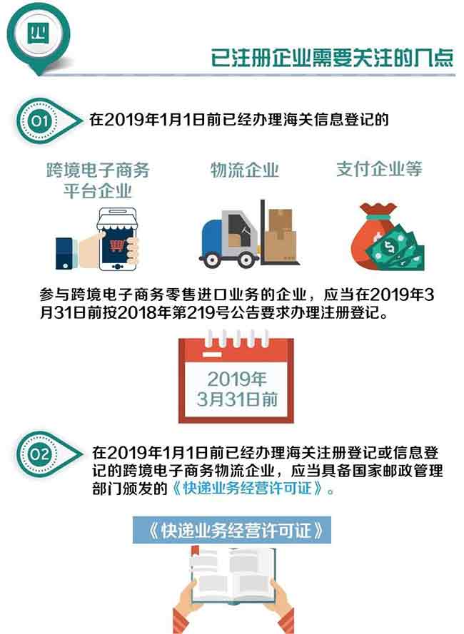 新海关落实国家“放管服”改革 企业资质管理系列措施之一：实施“跨境电商企业”注册登记—货之家
