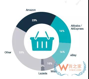 2019跨境出海当大卖，千亿美元的欧洲市场不容错过—货之家