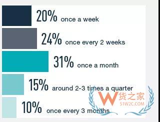 2019跨境出海当大卖，千亿美元的欧洲市场不容错过—货之家