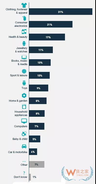 2019跨境出海当大卖，千亿美元的欧洲市场不容错过—货之家
