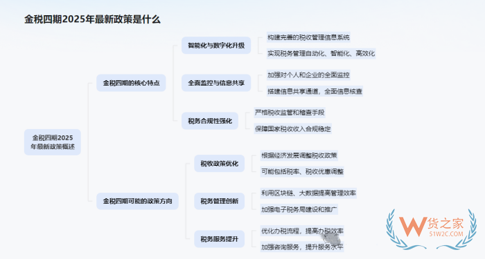 买单出口新规：持续多年的买单出口为什么要禁止？