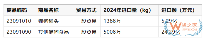 2025年跨境电商进口政策风向、清关指南与数据洞察汇总