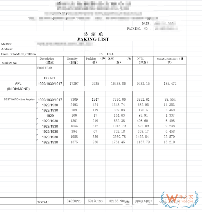 报关资料怎么做？装箱单发票怎么填？装箱单发票合同模板