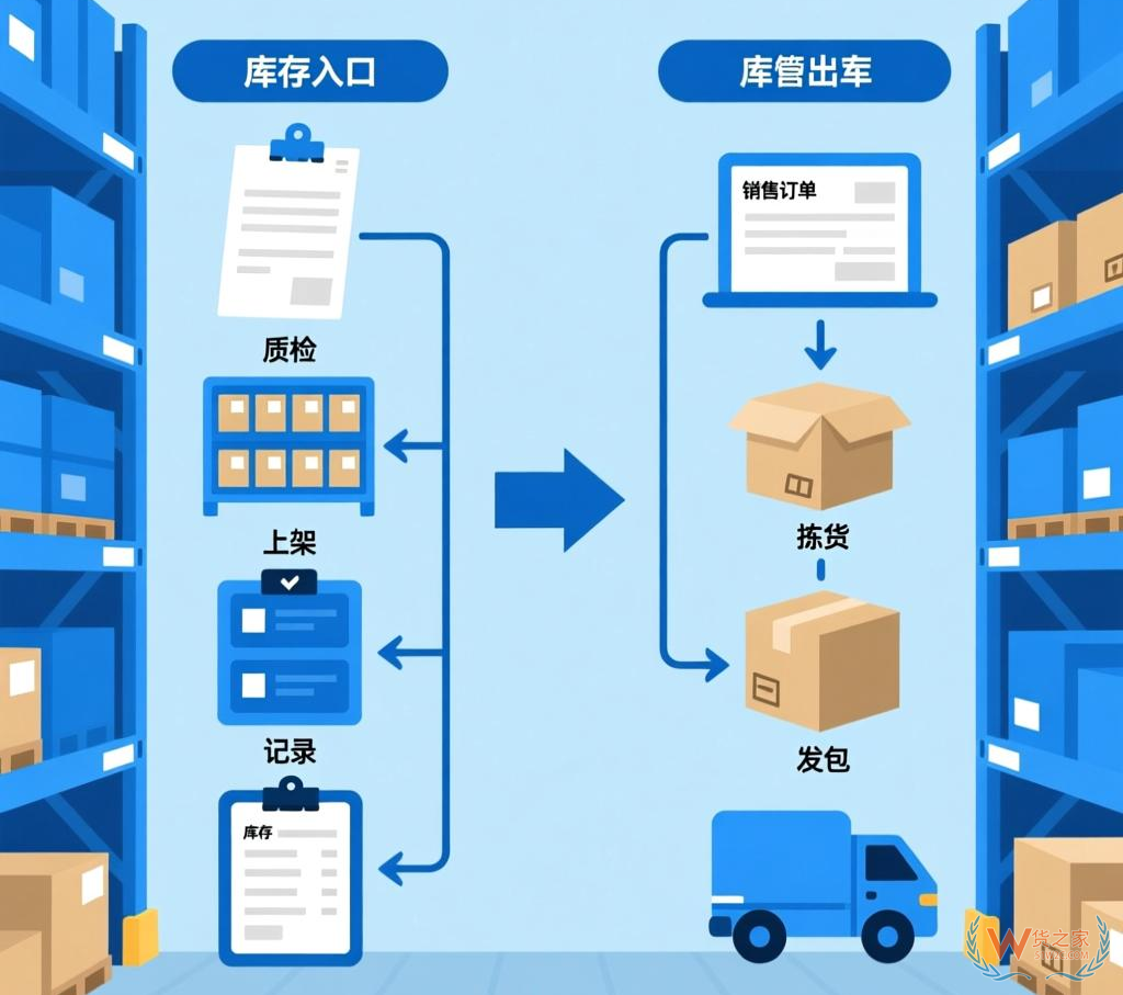 跨境电商与保税仓如何玩转B2B/B2C混合仓储?实战攻略来了! 跨境电商与保税仓如何玩转B2B/B2C混合仓储?实战攻略来了!