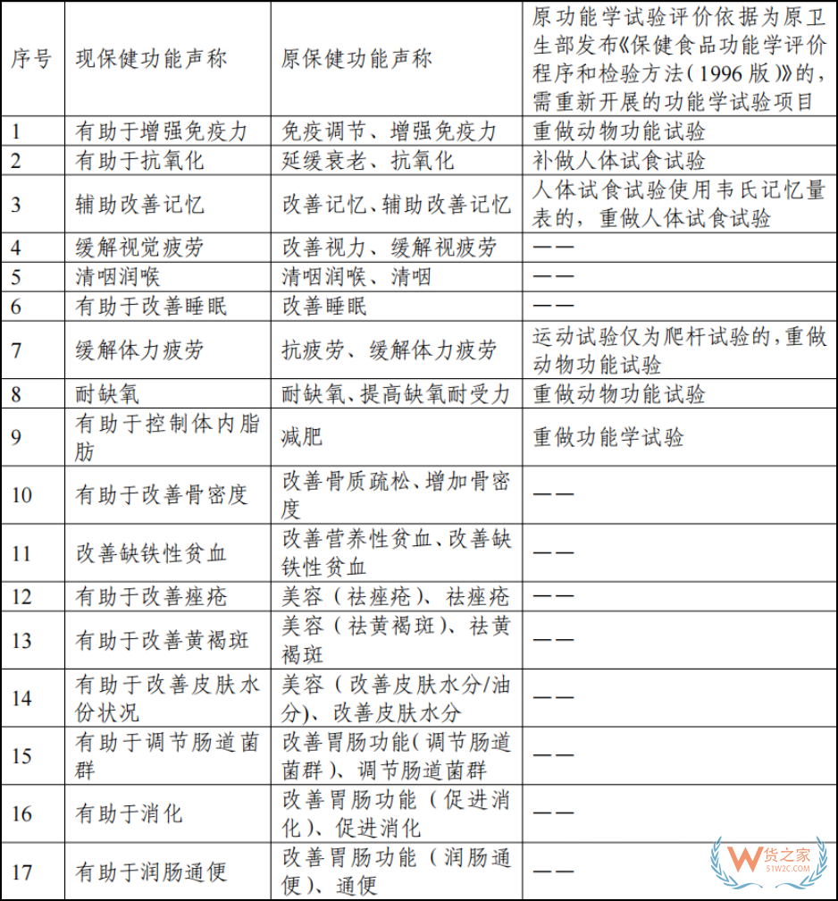 澳门“非药”认证：澳门保健食品的跨境进口新通路与增长破局点