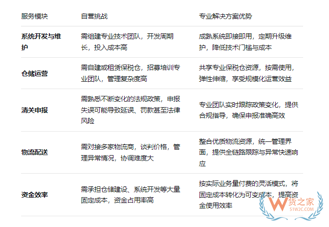 1210进口到保税仓怎么发货？跨境电商保税进口物流解决方案