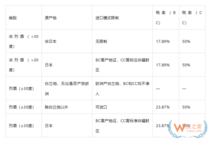 海外直邮清关要多久？跨境直邮进口清关入门指南