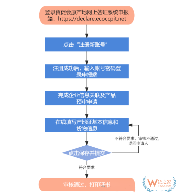 全都是干货：原产地证申请流程和产地证的全攻略