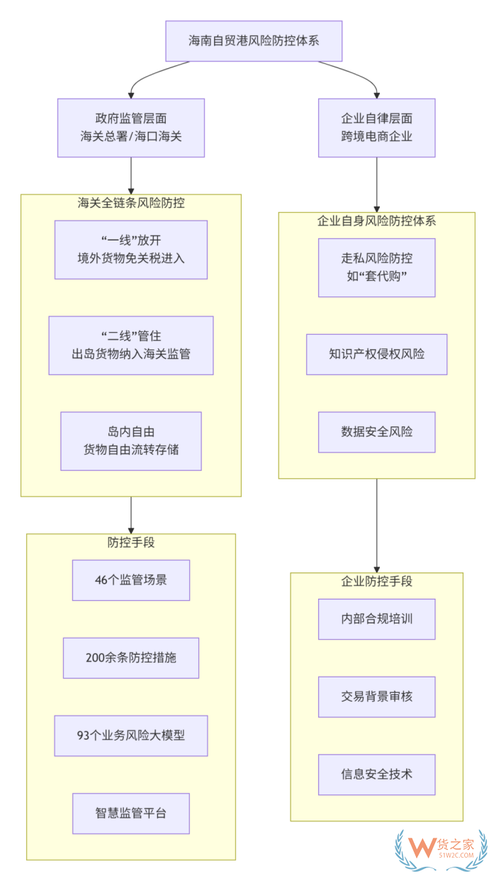 保税仓服务视角：海南封关对跨境进口电商的成本与物流有什么影响?