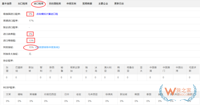 进口通关不求人｜老报关员私藏的6类实用查询工具