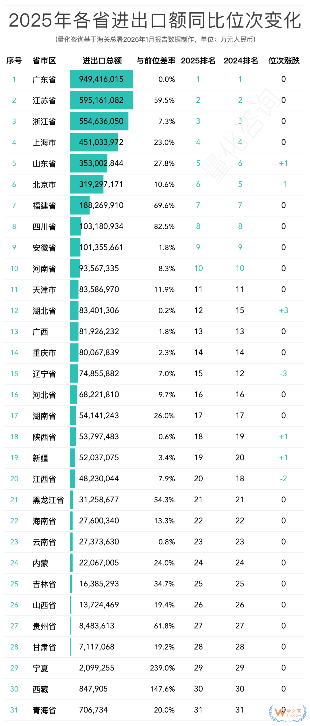 2025年中国31省份进出口贸易额排行榜：区域格局稳中有变，头部效应依然显著