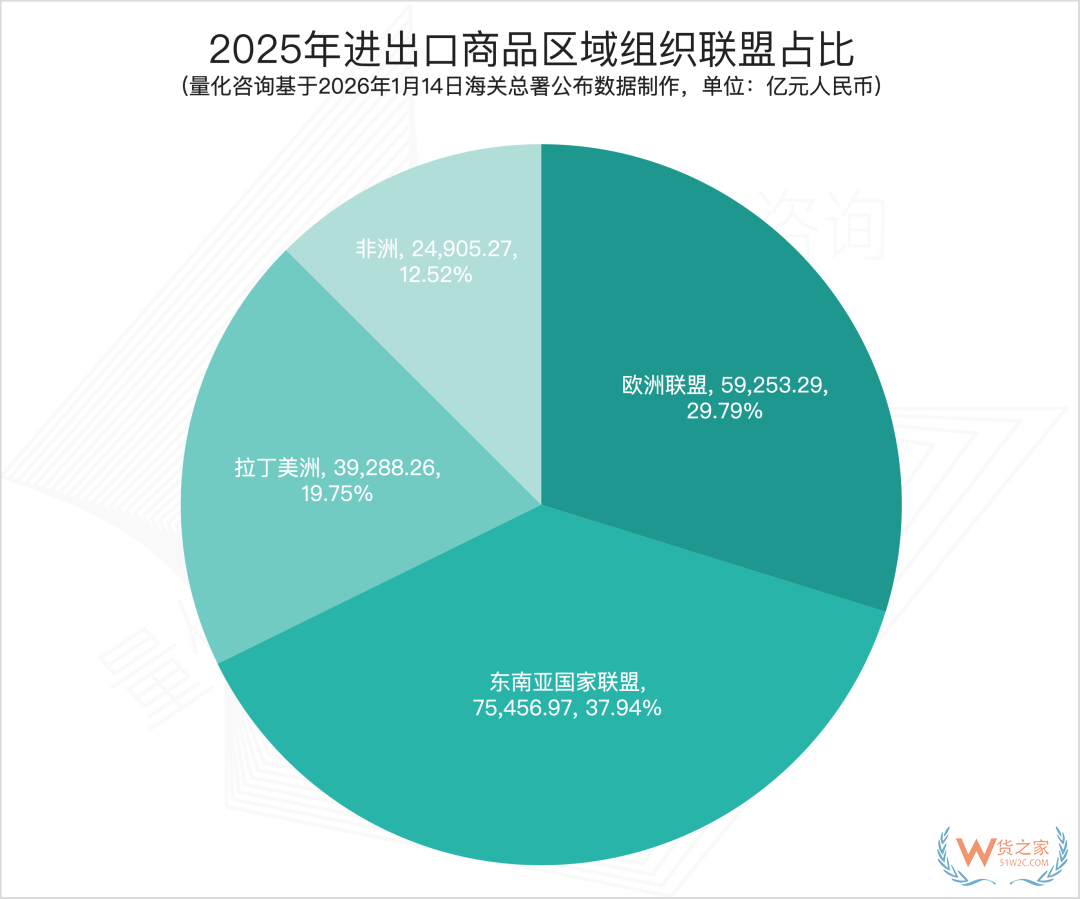 2025全国进出口贸易额及中国对主要23个国家/地区进出口贸易额排名