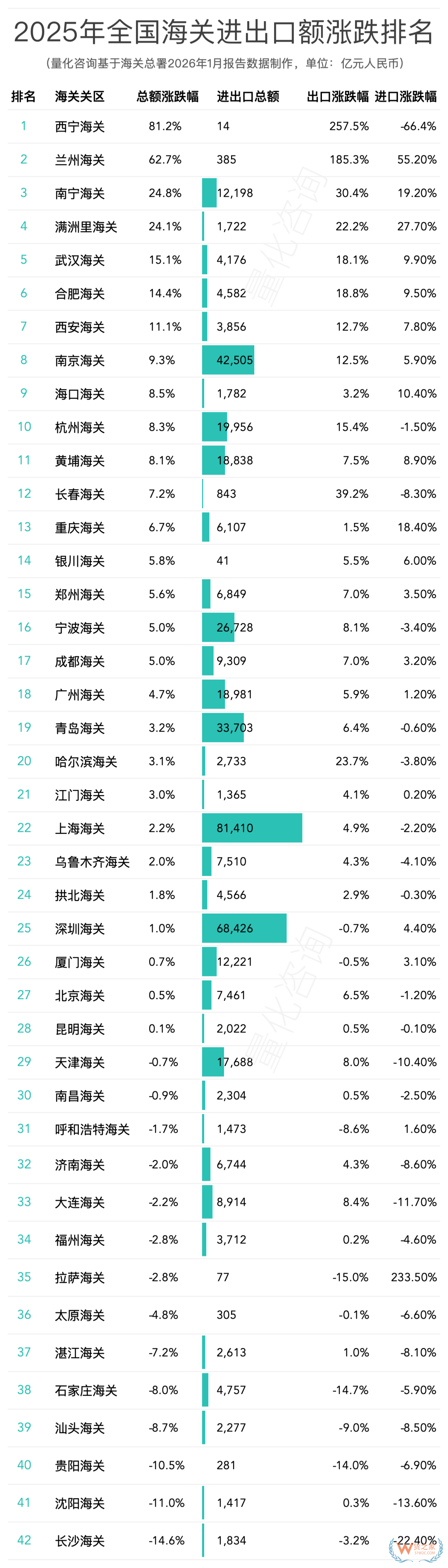 2025年中国海关关区进出口贸易全景报告：42个关区排名与深度解析