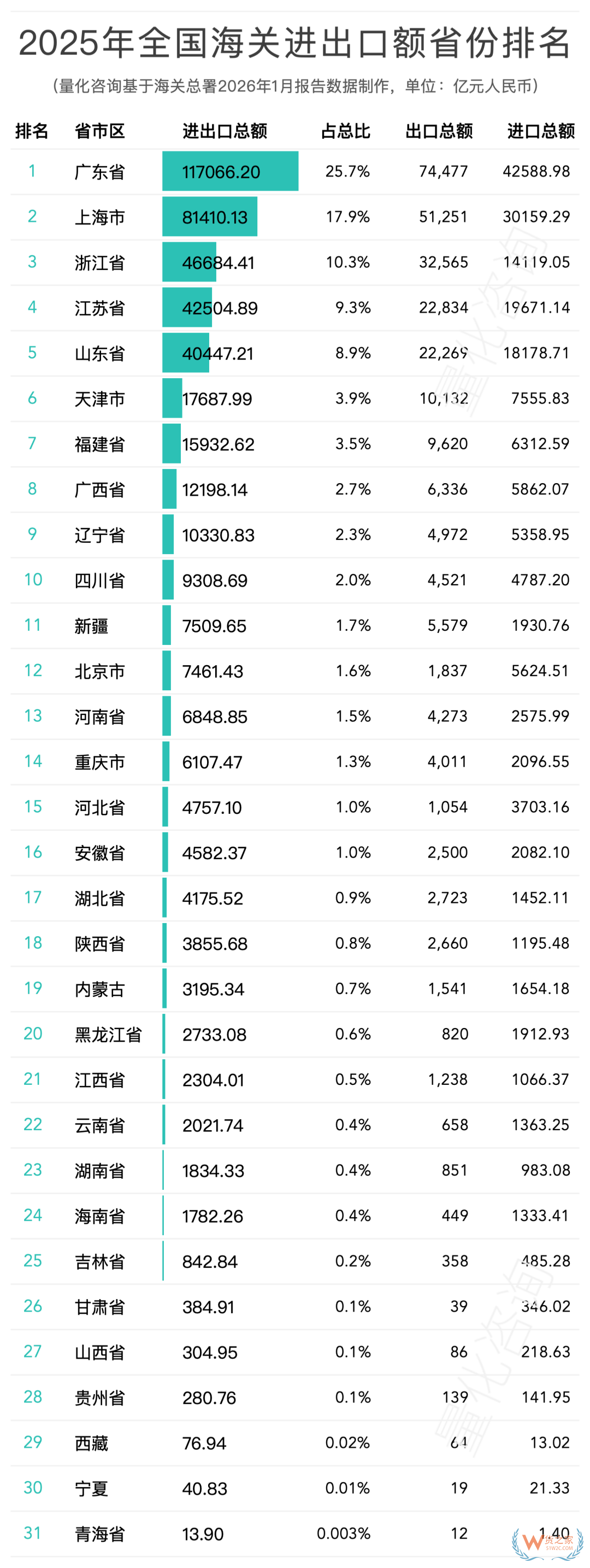 2025年中国海关关区进出口贸易全景报告：42个关区排名与深度解析