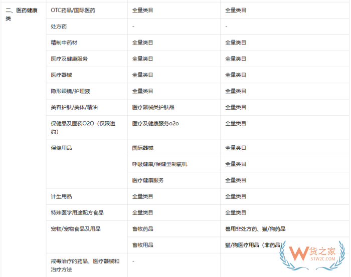小红书新规解读：禁止推广保健品，跨境保健品从业者如何应对？