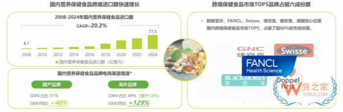 2026 年中国保健食品进口市场战略指南