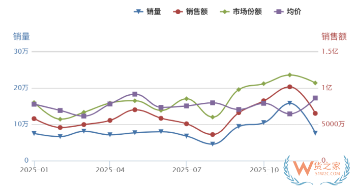 2026 年中国保健食品进口市场战略指南