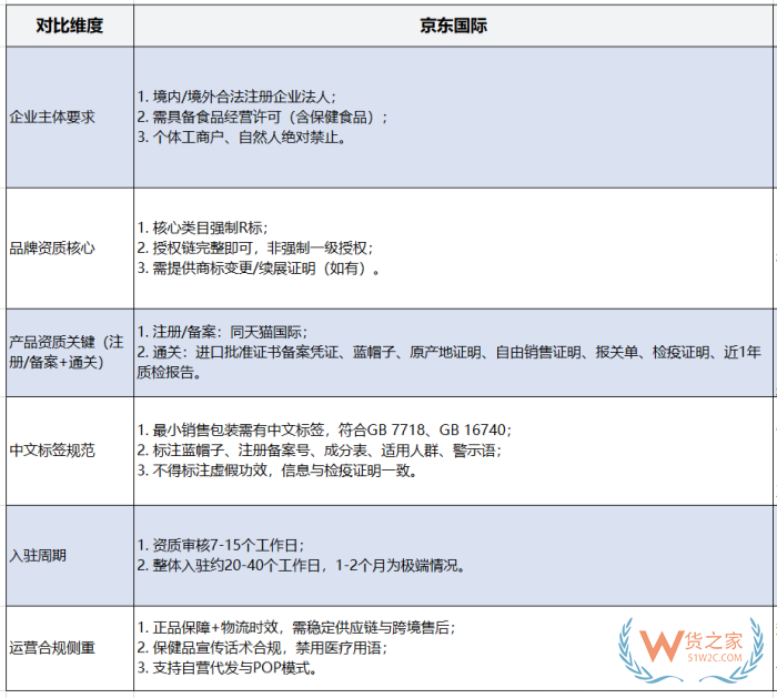 2026 年中国保健食品进口市场战略指南