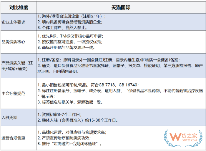 2026 年中国保健食品进口市场战略指南