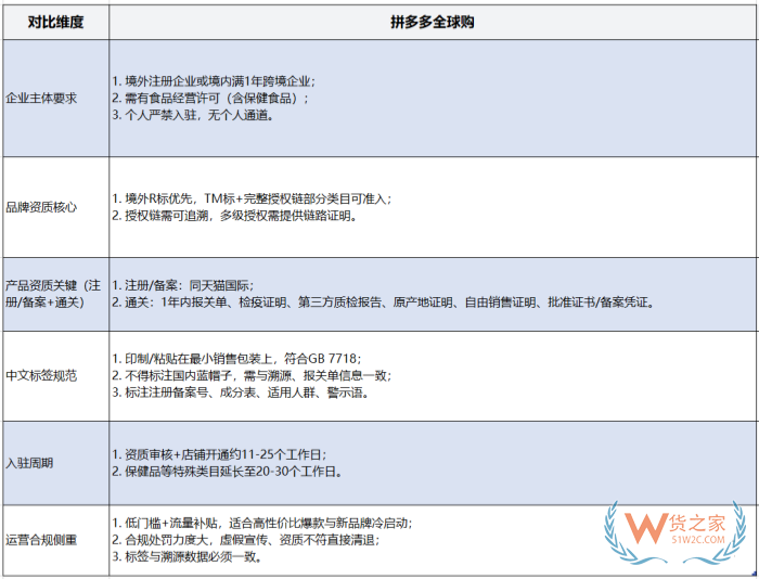 2026 年中国保健食品进口市场战略指南