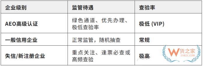 进出口货物海关查验率高是什么原因？详解海关布控底层逻辑和降低查验率