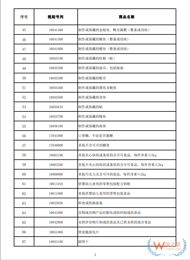 关于海南自由贸易港岛内居民消费的进境商品“零关税”政策的通知