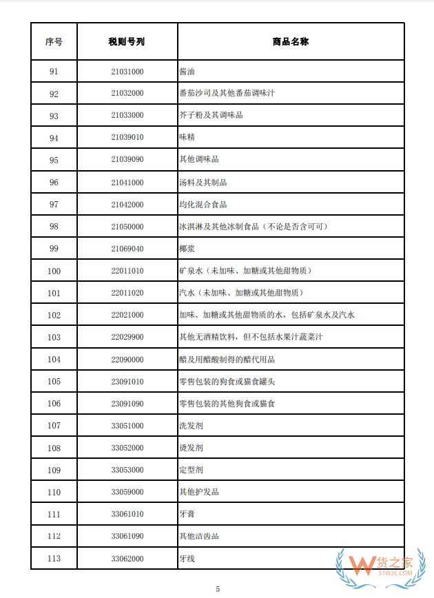 关于海南自由贸易港岛内居民消费的进境商品“零关税”政策的通知