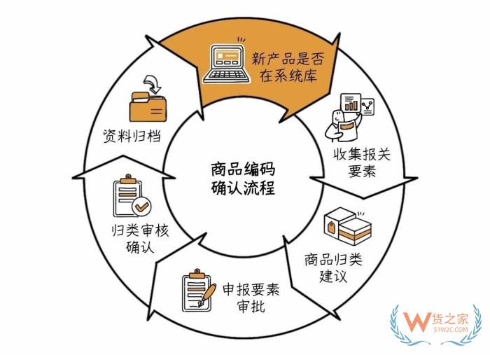 2028年起,膳食补充剂HS编码独立成类!跨境进口保健品该如何应对? 2028年起,膳食补充剂HS编码独立成类!跨境进口保健品该如何应对?