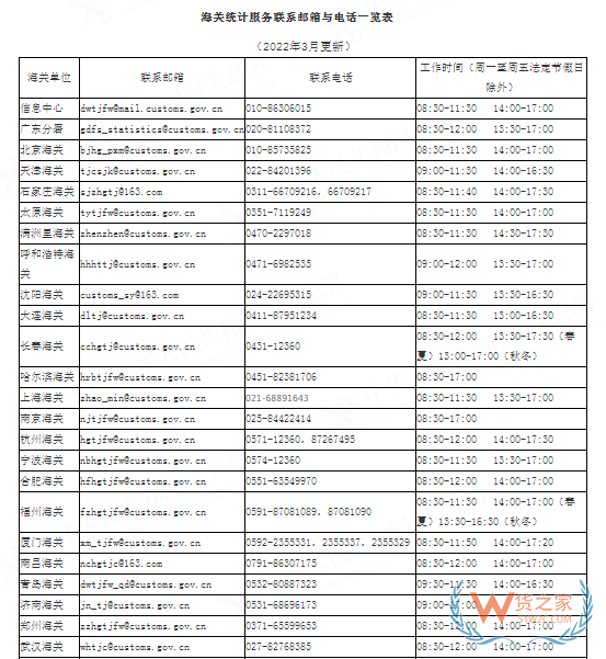 实用指南丨全国进出口贸易数据查询,海关统计数据查询平台 实用指南丨全国进出口贸易数据查询,海关统计数据查询平台