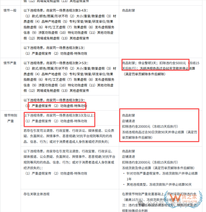 又一批跨境进口店铺被罚！功效虚假成重灾区，销售宣传合规刻不容缓