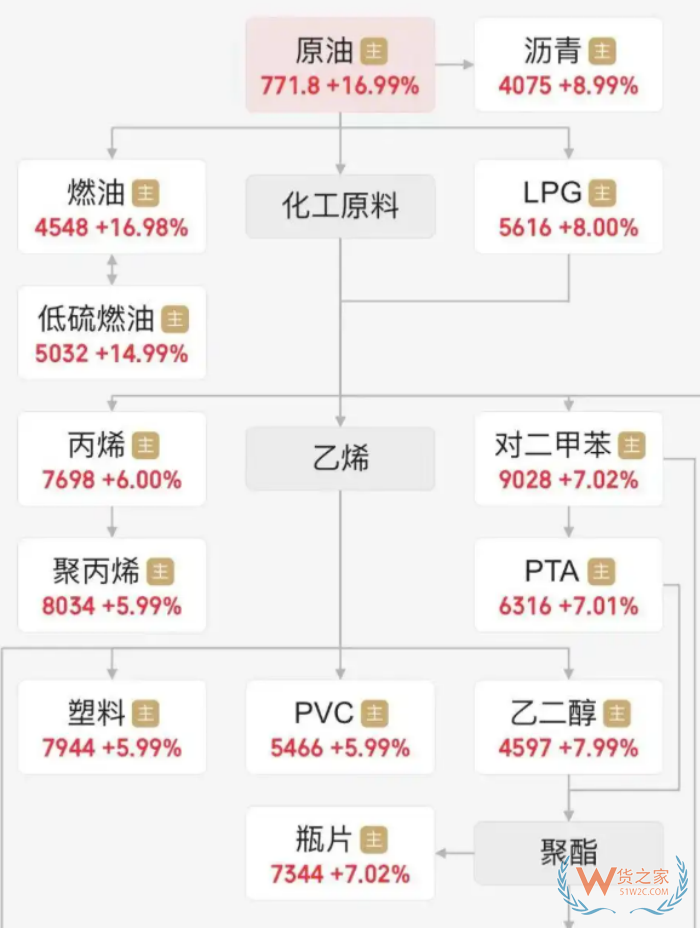中东局势持续发酵对跨境进口电商有什么影响？成本面临全面上涨压力