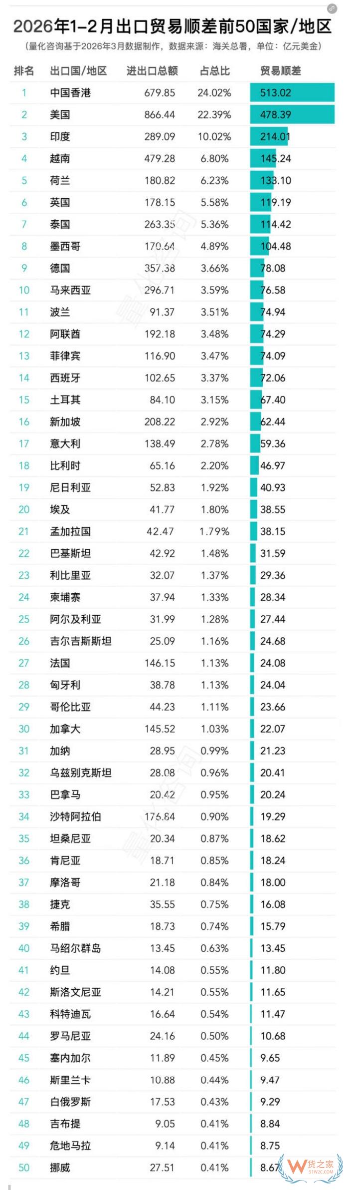 2026年1-2月中国进出口数据发布:主要贸易伙伴排名及顺差、逆差全景分析 2026年1-2月中国进出口数据发布:主要贸易伙伴排名及顺差、逆差全景分析