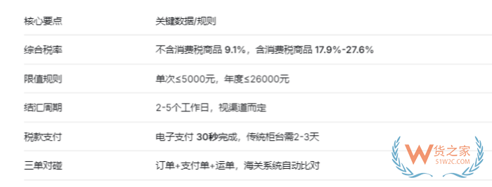 跨境电商进口到保税仓发货:钱怎么算?税怎么交? 跨境电商进口到保税仓发货:钱怎么算?税怎么交?