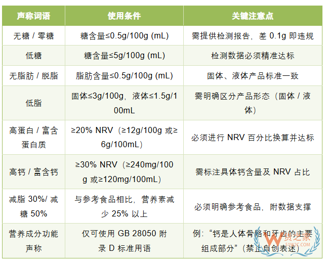 跨境进口保健品商家：这些标签和广告词，千万别碰！（附清单）