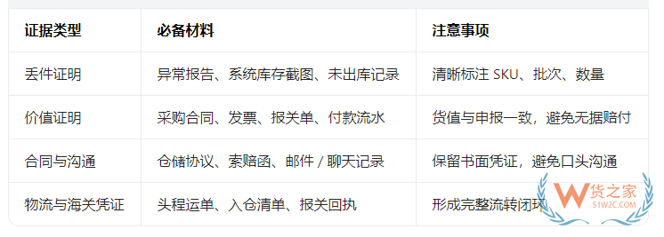 货物在保税仓丢了怎么办?保税仓货物不见了处理方案 货物在保税仓丢了怎么办?保税仓货物不见了处理方案