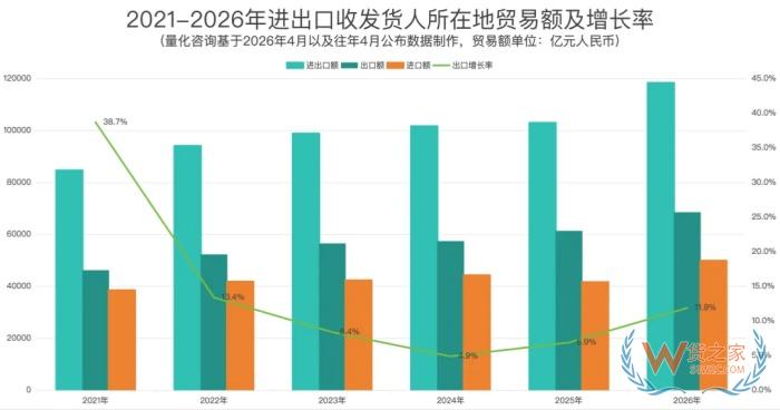 2026年1-3月全国31省及20强城市进出口贸易额排名分析