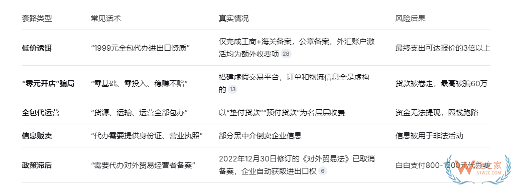 跨境电商资质办理避坑指南：别再被“代办”割韭菜了（附自办流程）