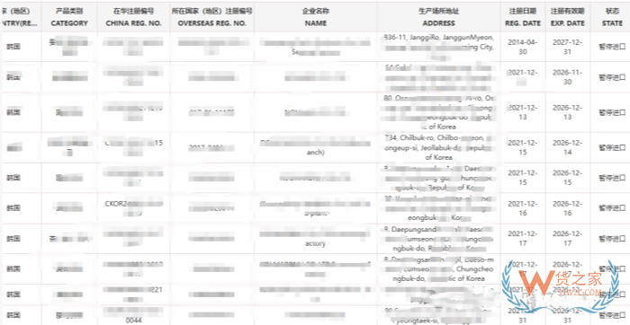 跨境电商进口食品从源头监管，海外代工厂迎来重大转折