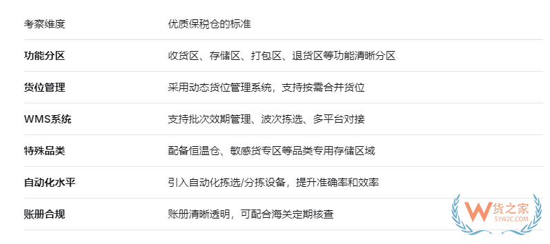 一文讲清楚保税仓里的货是怎么存储的