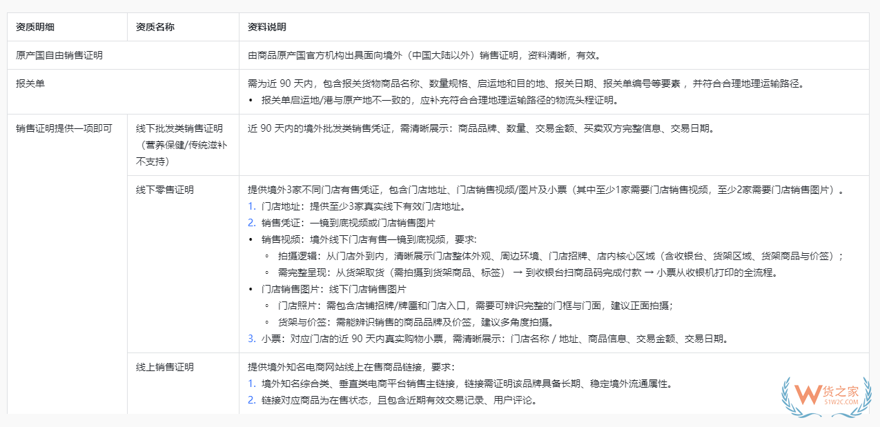 想入驻抖音全球购店铺的商家注意： 要求核验境外生产证明和流通证明