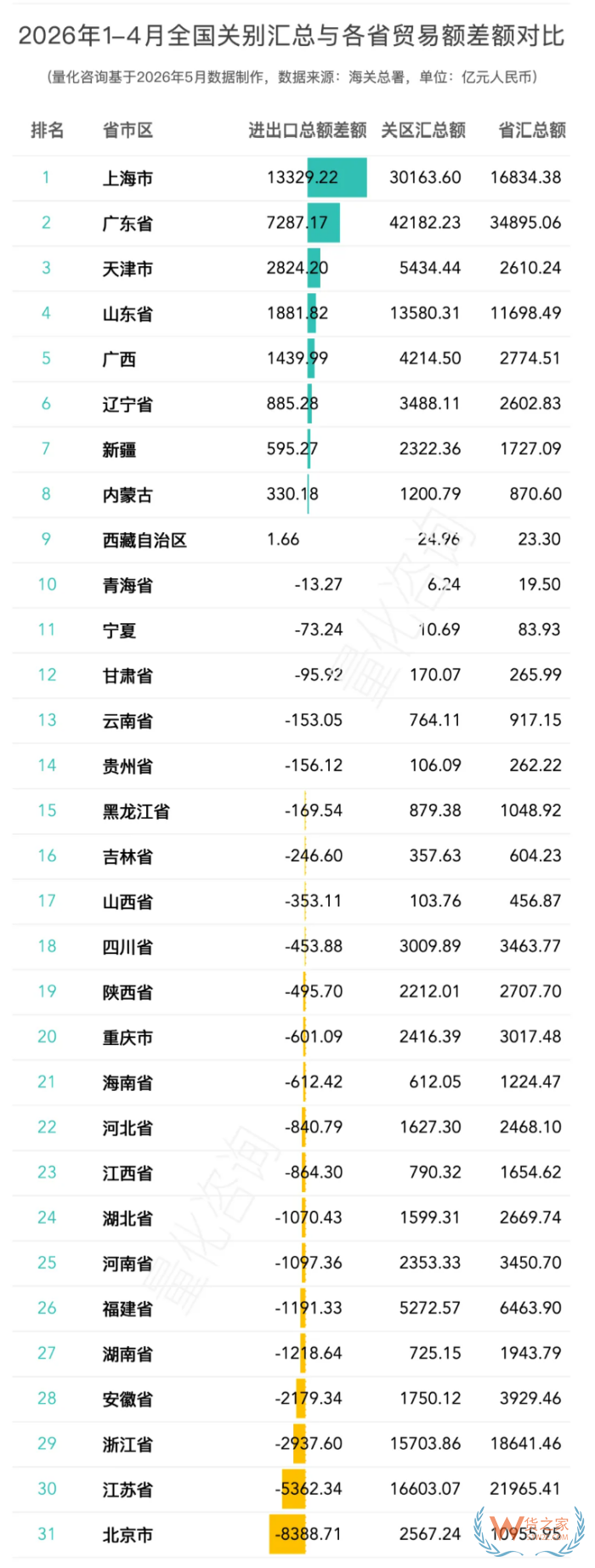 2026年1-4月全国42个海关关区进出口贸易额分析及排名