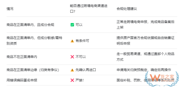 不在跨境电商进口正面清单内的商品可以进保税仓吗？该怎么处理