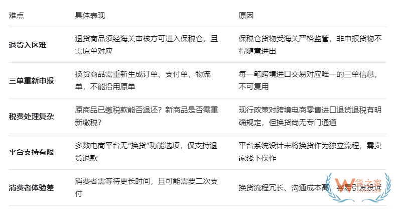 跨境进口商品可以换货吗？流程是怎样的？