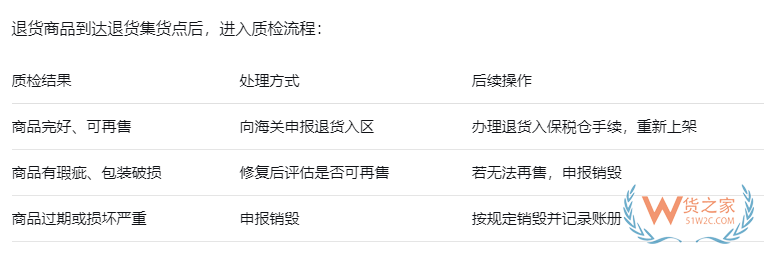 跨境进口商品可以换货吗？流程是怎样的？