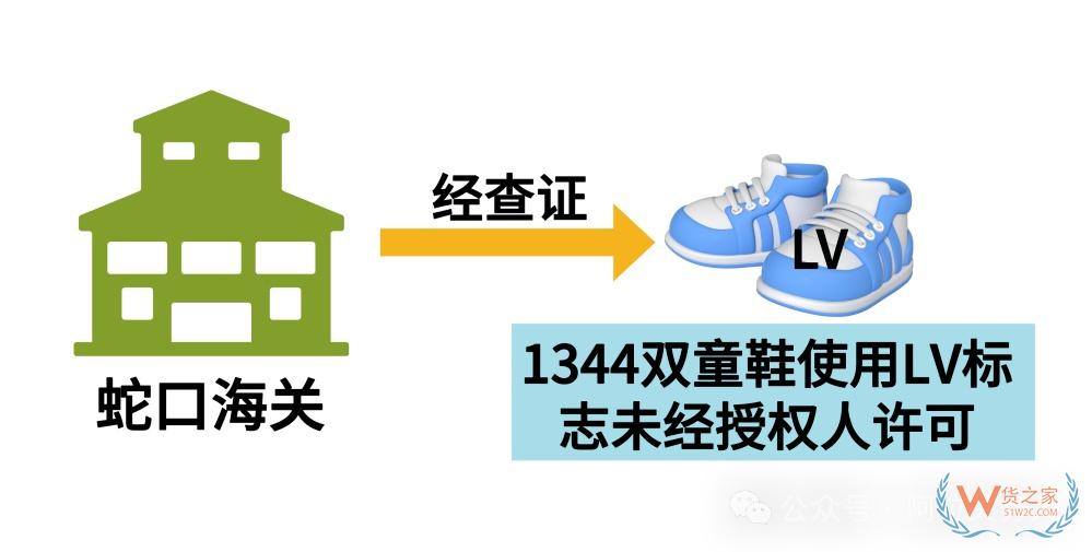 进出口货物侵犯他人知识产权，报关公司也需承担侵权责任