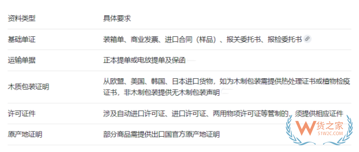 样品进口许可证问题与报关贸易方式详解