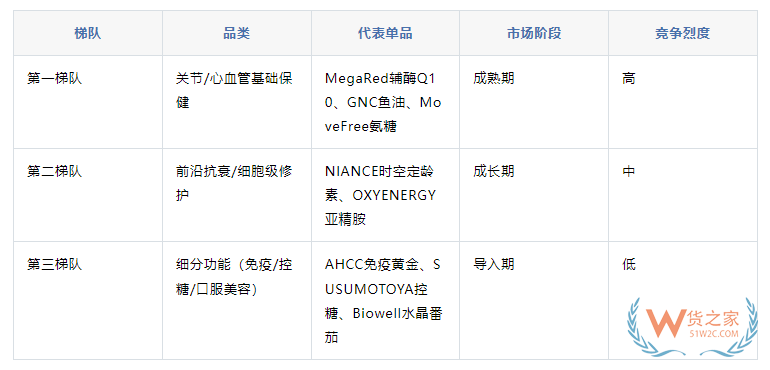 跨境进口保健品哪款卖得好?NAD+、亚精胺、氨糖等口服美容表现亮眼 跨境进口保健品哪款卖得好?NAD+、亚精胺、氨糖等口服美容表现亮眼